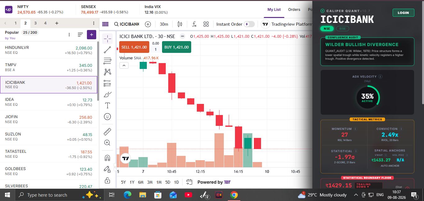 ICICI 30M Macro